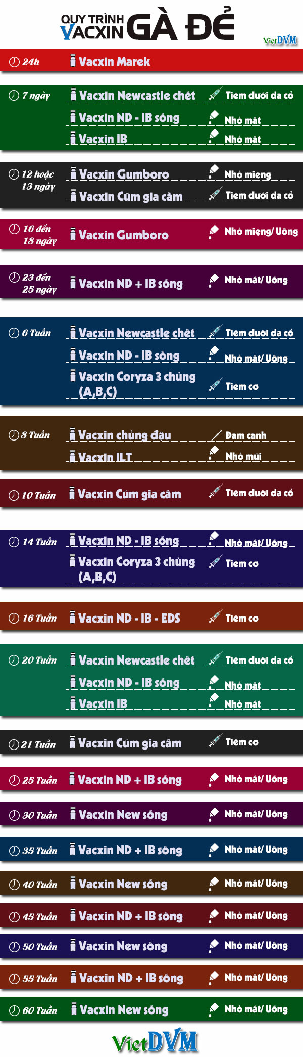 vacxin ga de