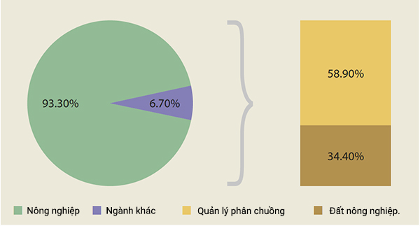 Tỷ lệ khí thải amoniac của châu Âu năm 2013 (%) Tỷ lệ khí thải amoniac của châu Âu năm 2013 (%)