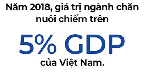 Việt Nam vẫn là điểm đến hấp dẫn với các doanh nghiệp trong ngành chăn nuôi quốc tế Việt Nam vẫn là điểm đến hấp dẫn với các doanh nghiệp trong ngành chăn nuôi quốc tế