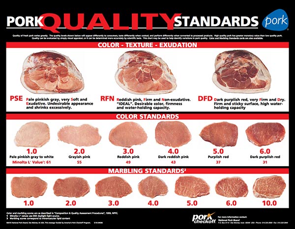 Bảng đo màu thịt National Pork Board Bảng đo màu thịt National Pork Board