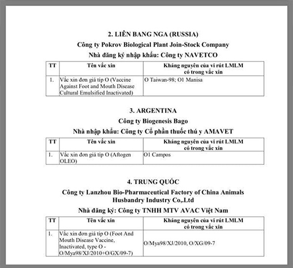 Danh sách các loại vaccine được cấp phép bán tại Việt Nam Danh sách các loại vaccine được cấp phép bán tại Việt Nam