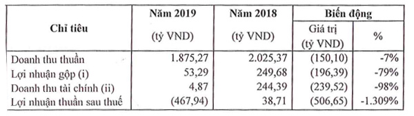 Báo cáo tài chính của công ty Năm 2019 Báo cáo tài chính của công ty Năm 2019