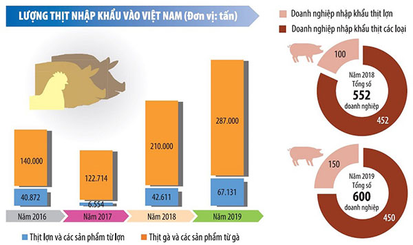 Nguồn: Tổng cục Hải quan, Cục Thú y (Bộ Nông nghiệp và Phát triển nông thôn) - Đồ hoạ: Đan Nguyễ Nguồn: Tổng cục Hải quan, Cục Thú y (Bộ Nông nghiệp và Phát triển nông thôn) - Đồ hoạ: Đan Nguyễ