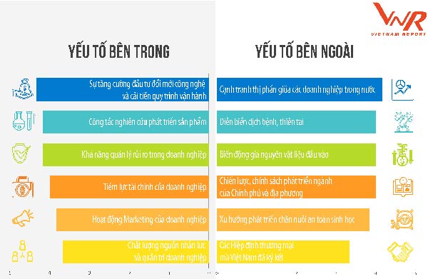 Hình 1: Ảnh hưởng của yếu tố bên trong đến hoạt động kinh doanh của doanh nghiệp TACN Hình 1: Ảnh hưởng của yếu tố bên trong đến hoạt động kinh doanh của doanh nghiệp TACN