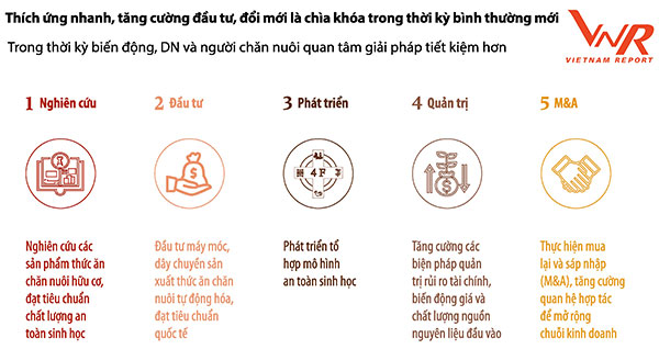 Hình 1: Giá trị xuất nhập khẩu TACN và nguyên liệu các năm (nguồn: tổng cục thống kê) Hình 1: Giá trị xuất nhập khẩu TACN và nguyên liệu các năm (nguồn: tổng cục thống kê)